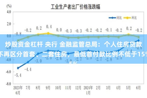 炒股资金杠杆 央行 金融监管总局：个人住房贷款不再区分首套、二套住房，最低首付款比例不低于15%